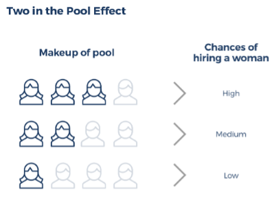 pool-effect
